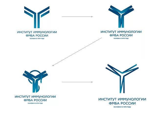 Институт иммунологии фмба россии отзывы