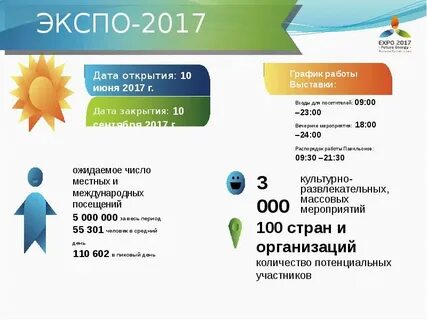 Электроэнергия 2017 год