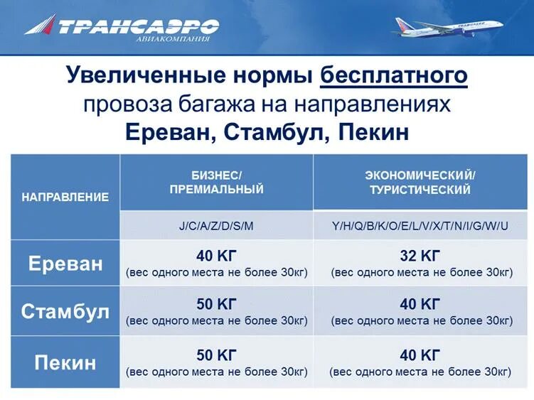 Тарифы багаж. Норма бесплатного провоза багажа. норма бесплатного багажа. доплата за перевес ручной клади. тариф перегруза багажа в самолете.