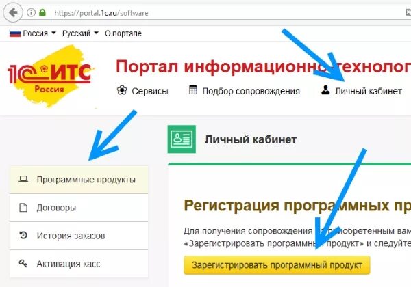 Личный кабинет ИТС 1с. Портал 1. Портал 1с обновление программ. Портал ИТС. Активировать льготный