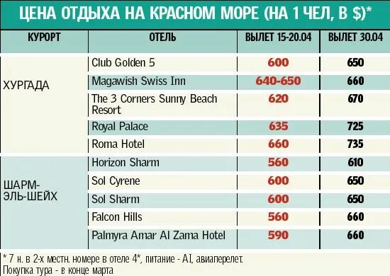 Прайс лист на базе отдыха. Прайс лист. Расценки отдыха. База вместе парк металлург старый оскол. Сколько стоит путевка в питер.