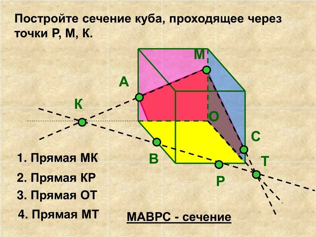 Построение сечений многогранников методом следов. Алгоритм построения сечения многогранников. Алгоритм построения сечения Куба. Построить сечение проходящее через точки. Алгоритм построения куба