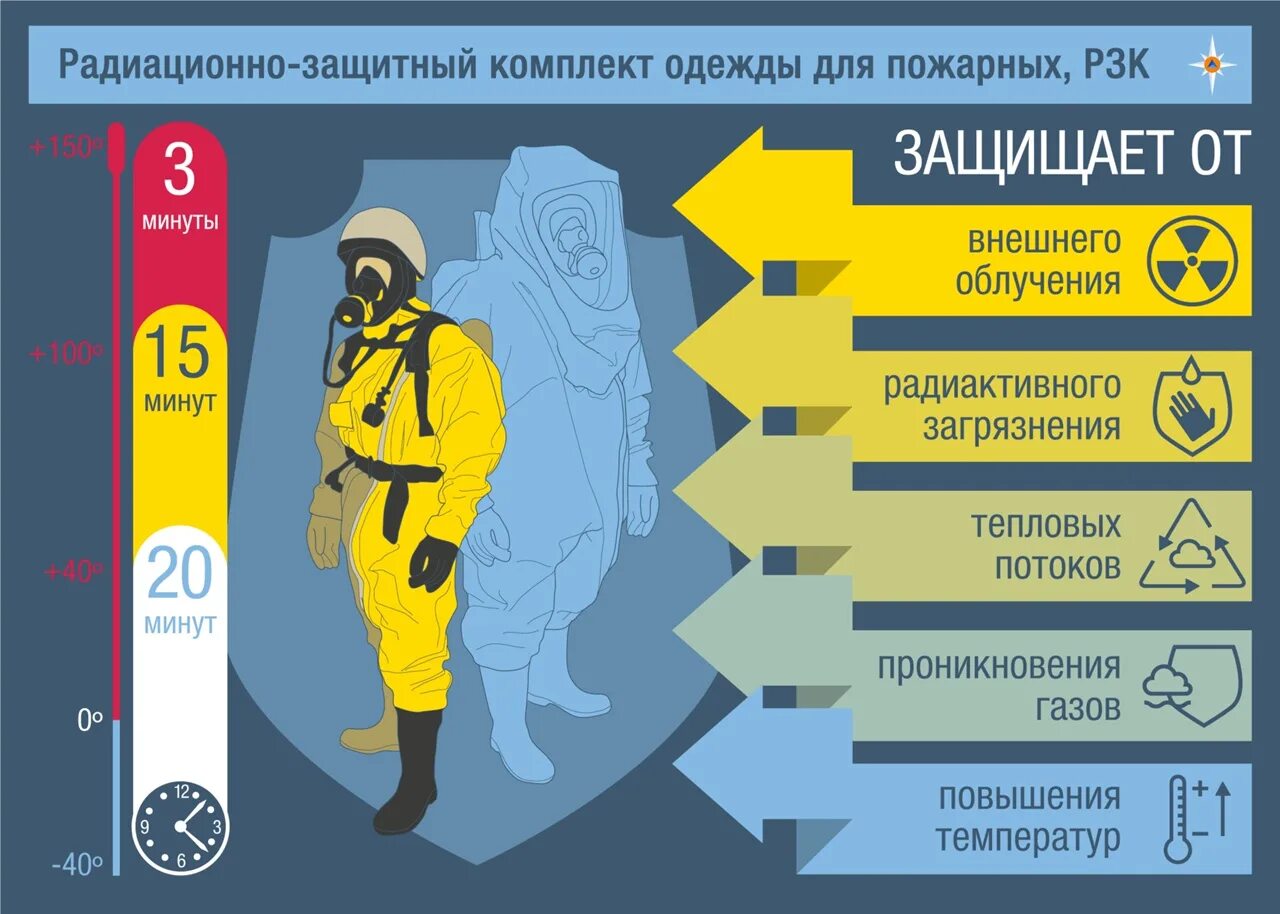 Защита от радиации. Способы защиты от радиации. Щит от радиации. Средства индивидуальной защиты от радиации. Основные защиты от радиации