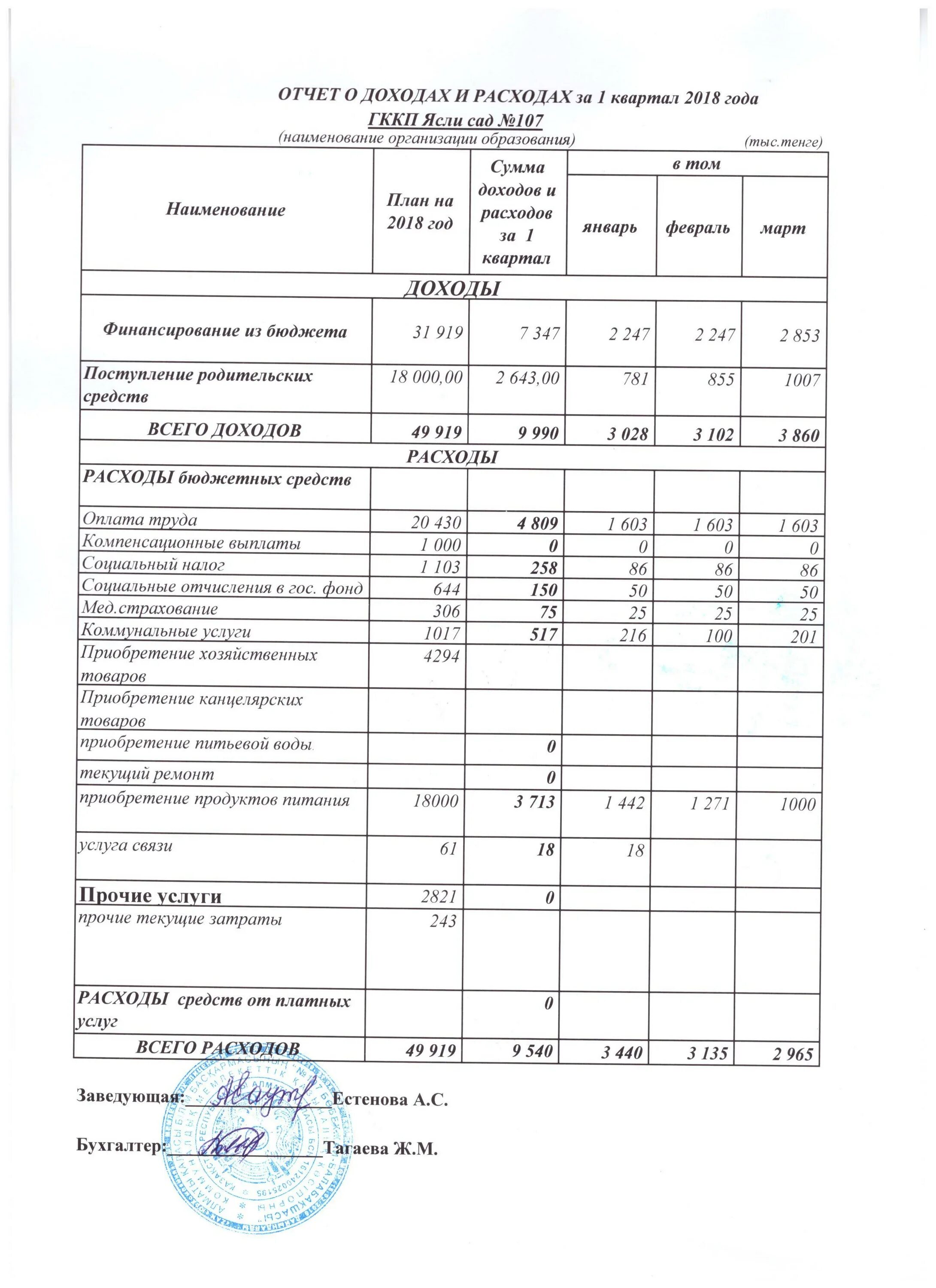 отчет о доходах и расходах. отчет о доходах и расходах форма. отчет о доходах и расходах. структура отчета о доходах и расходах. план бюджет доходов и расходов (бдр).