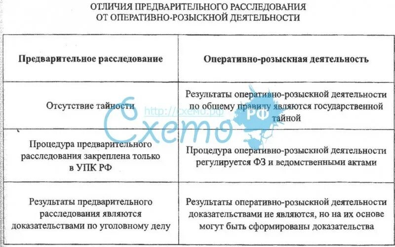 Чем орд отличается. Отличие орд от предварительного расследования. Отличия орд от предварительного следствия и дознания. Предварительное следствие и дознание различия. Соотношение предварительного следствия и дознания.