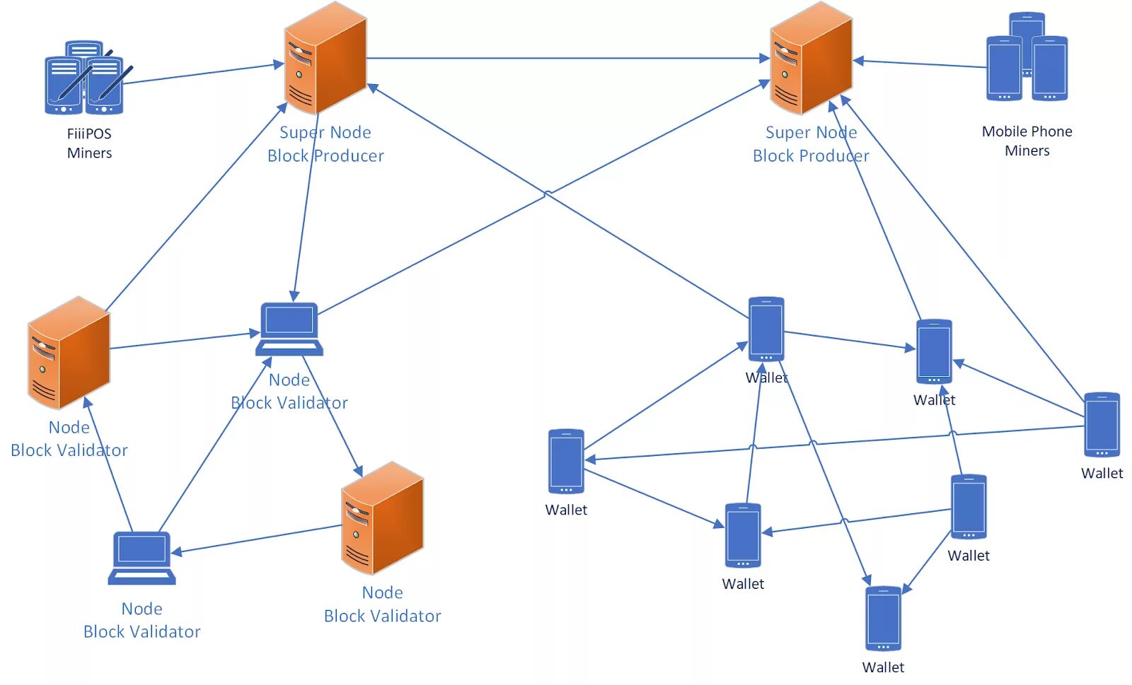 Runtime cache