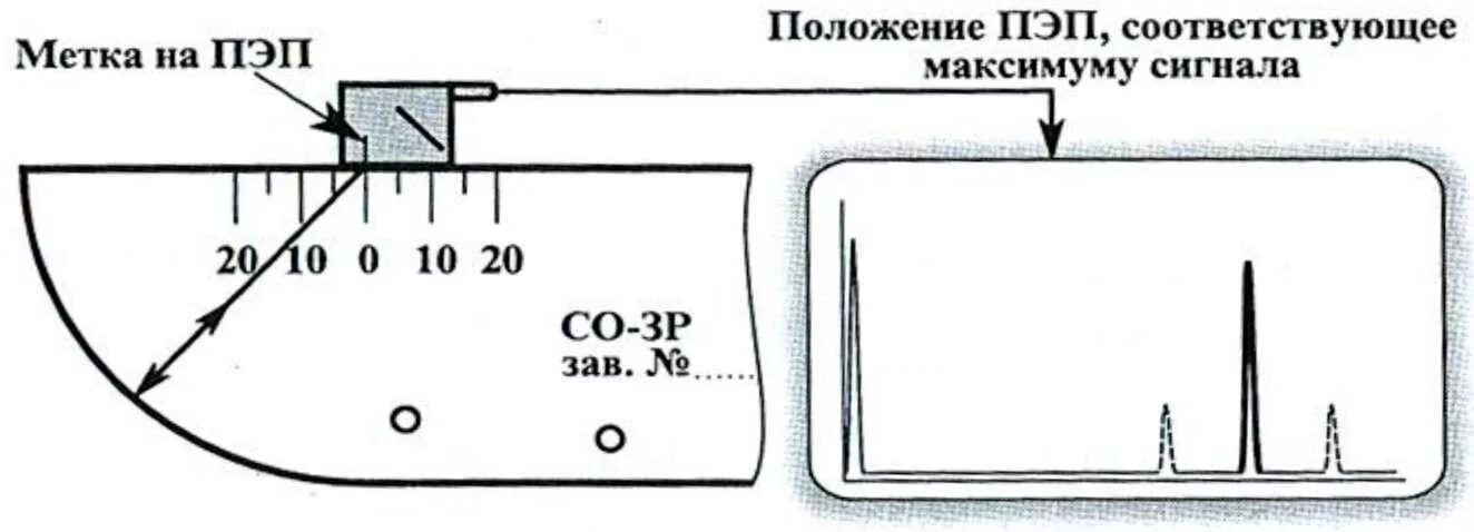 Положение 312