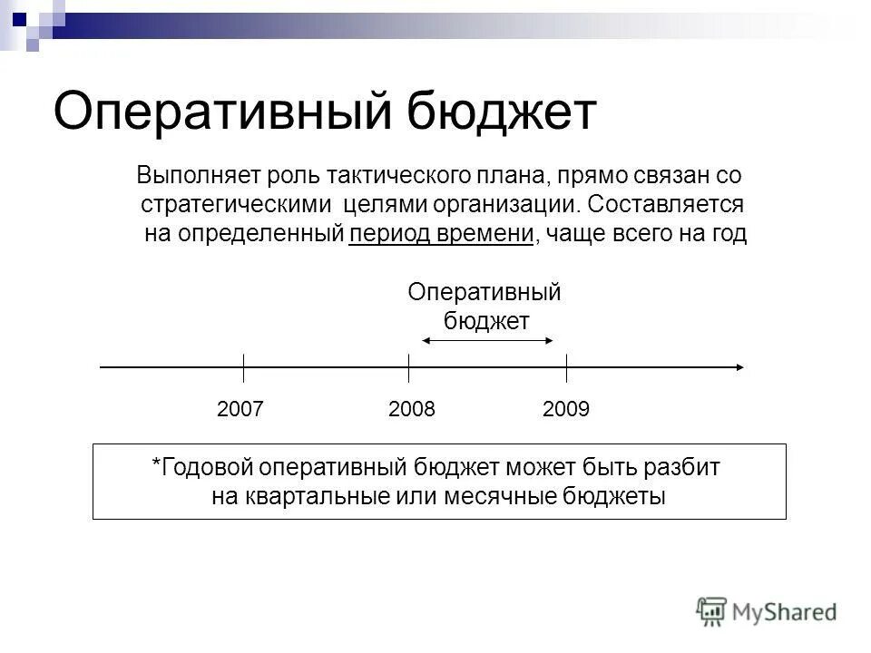 Оперативное бюджетирование. Оперативное бюджетирование. Этапы подготовки оперативного бюджета. К задачам финансового планирования относят. Процесс подготовки оперативного бюджета.