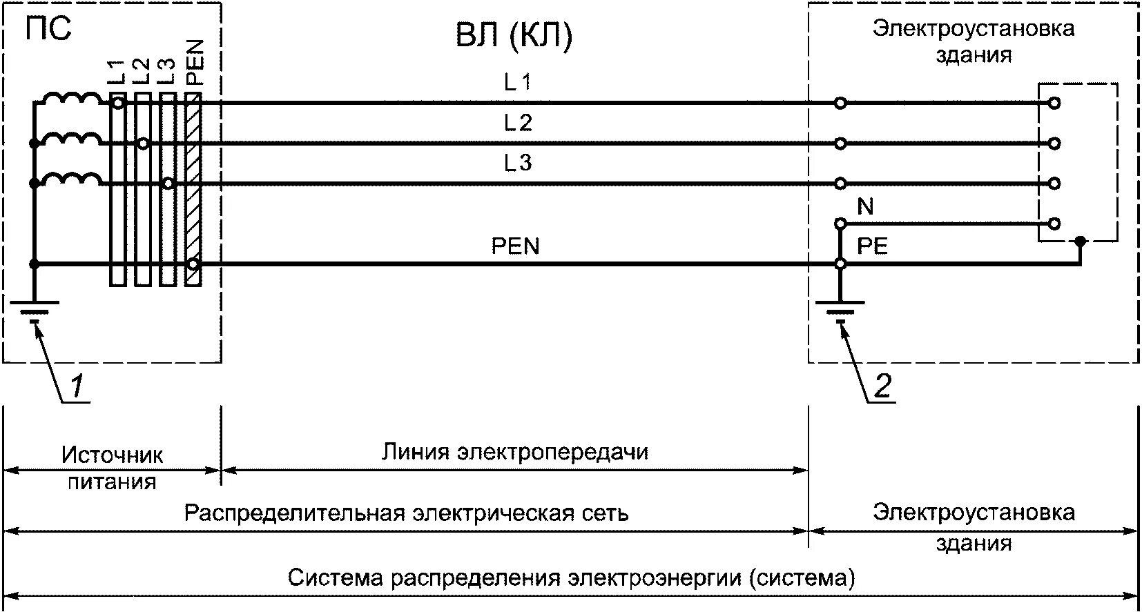 Схема заземления TN-C. Заземление TN-C-S схема подключения. Тип заземления TN-C-S схема подключения. TNC-S схема защитного заземления электроустановок.