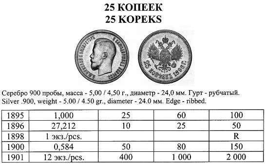 Монеты Николая 2 5 10 15 20 копеек. Диаметр монет Николая 2 таблица. Диаметр монет Николая 2.