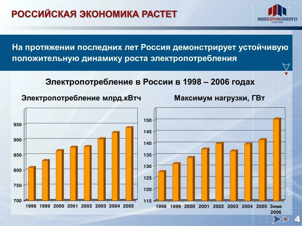 Экономика будет расти