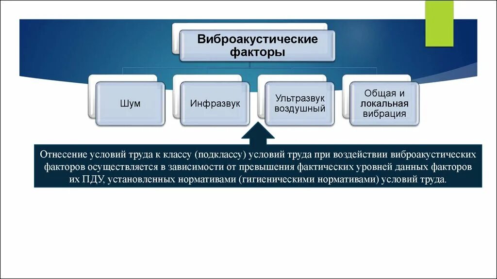 Осуществляется в зависимости от