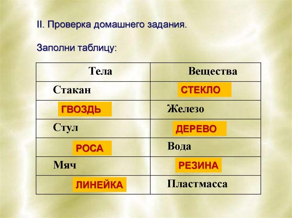 Выберите из текста тела вещества. Названия тел и веществ. Тела и вещества. Таблица тело вещество. Химич таблица тело и вещество.