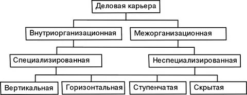 Собственность общественных организаций