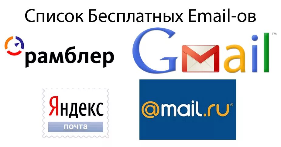 Gmail com на русском. Электронная почта. Почта сервис.