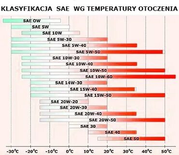 Характеристика масла 5w 40