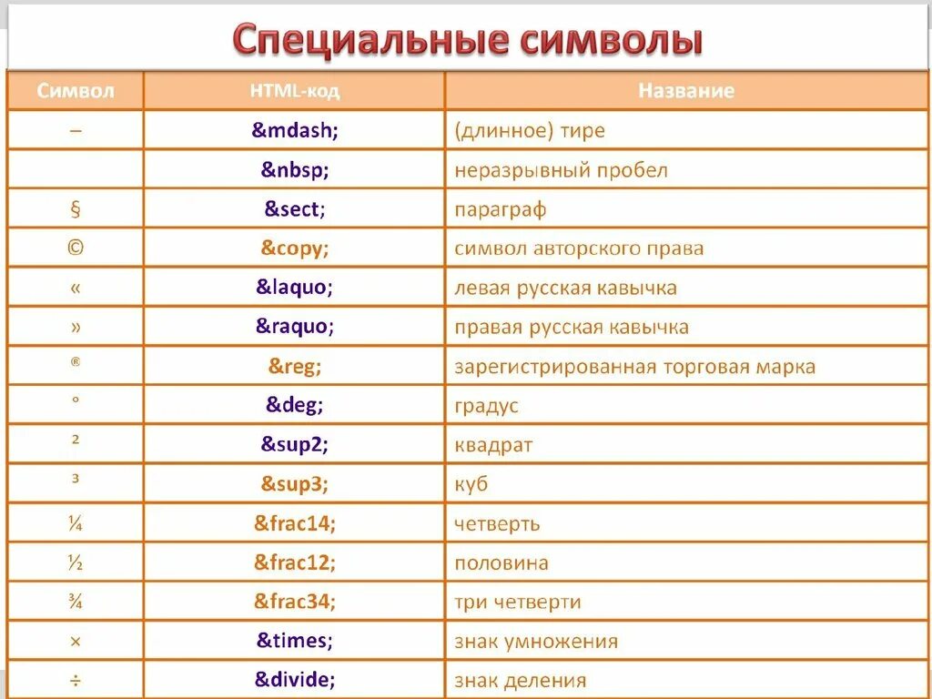 Html коды символов