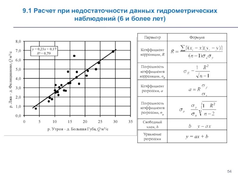 Неточные данные