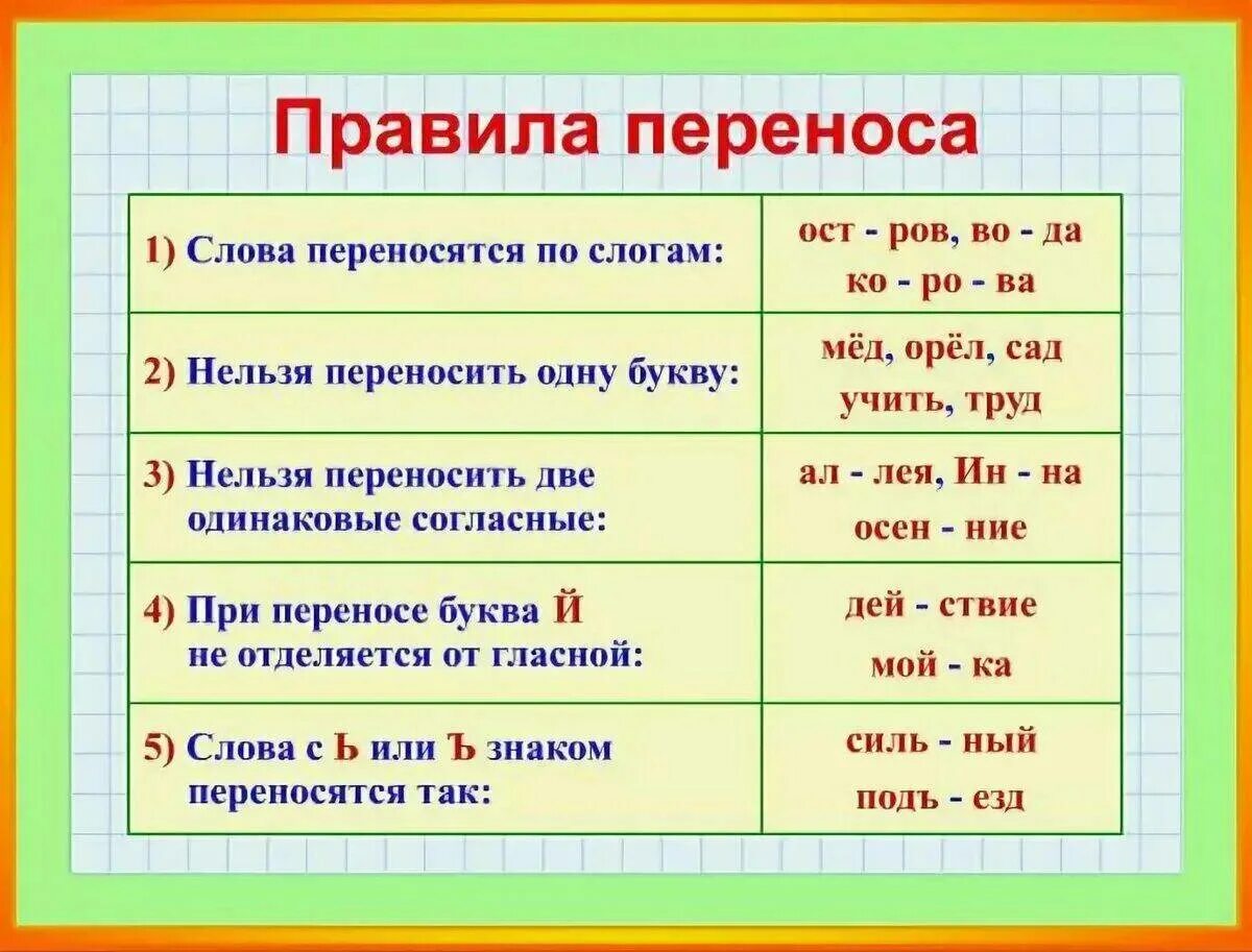 Какие правила с 1 апреля 2024. Правила переноса. Правила по русскому языку. Правило переноса слов. Правила по русскому языку 1 класс.