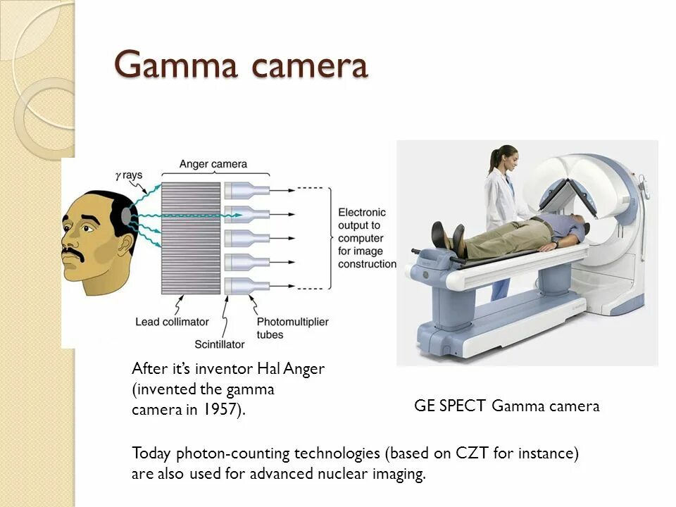 Gamma работа