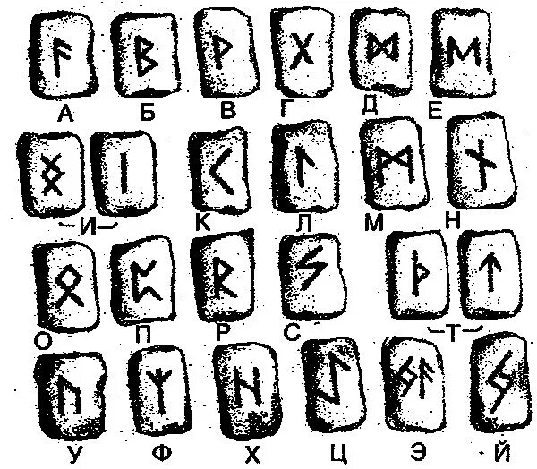 Древний рунический алфавит. Рунный алфавит Скандинавский. Руны славян алфавит. Славянские скандинавские руны рунический алфавит. Rune перевод