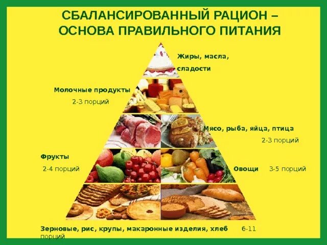 Сбалансированное питание пищевой рацион. Сбалансированный рацион. правильное сбалансированное питание. рацион сбалансированного питания. составление сбалансированного питания.