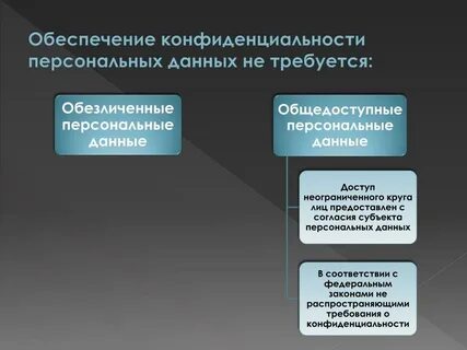 Оператор персональных данных конфиденциальность персональных данных