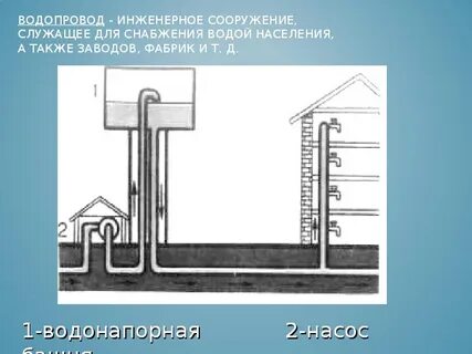 Насос физика 7