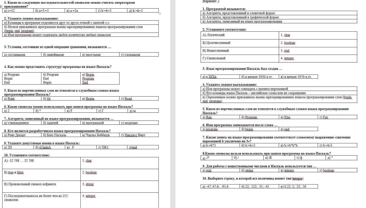Тест язык программирования паскаль 8 класс. Паскаль (язык программирования). Общие сведения о языке программирования Паскаль" (8 класс ответы. Ответы тест Общие сведения о языке программирования Паскаль. 8_Тест «Общие сведение о языке программирования Паскаль» вариант 1 5.