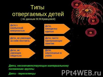 Отвергающий тип