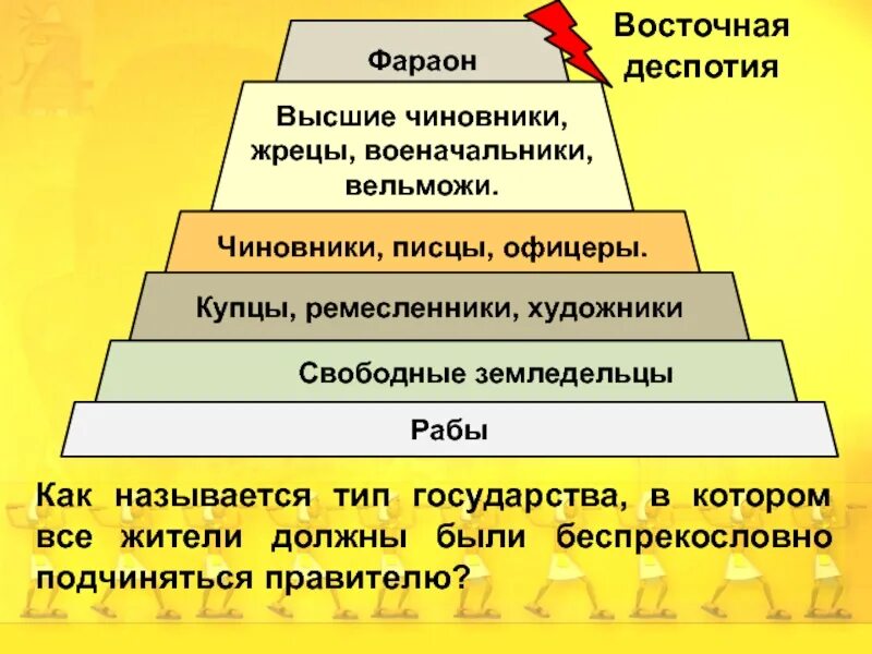 Власть древнего Востока. Восточная деспотия. Деспотия древнего Востока. Деспотическое государство. Государства восточных деспотий