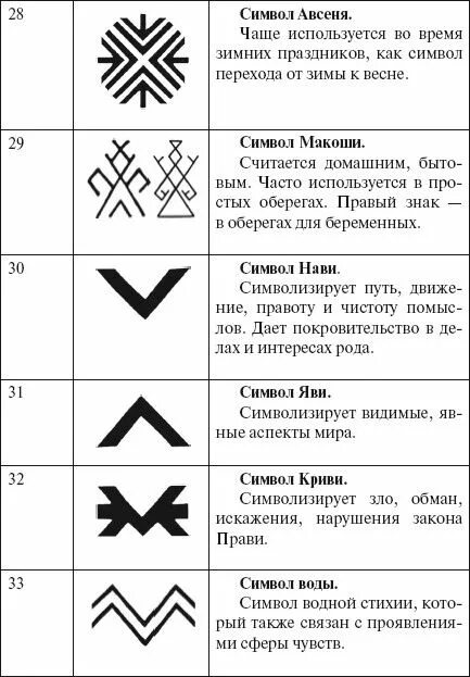 Символ земля значение. Славянские символы.