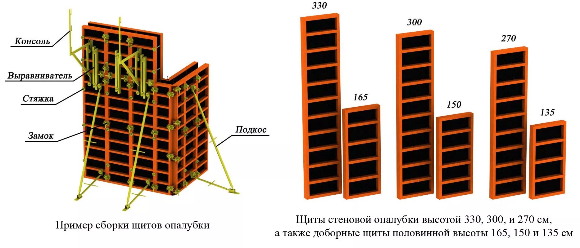 Стеновой элемент. Щиты опалубки ЩД 1.50.4. Размеры щитов опалубки стен. Щиты опалубки ЩД 1.80.6. Чертеж мелкощитовой опалубки.