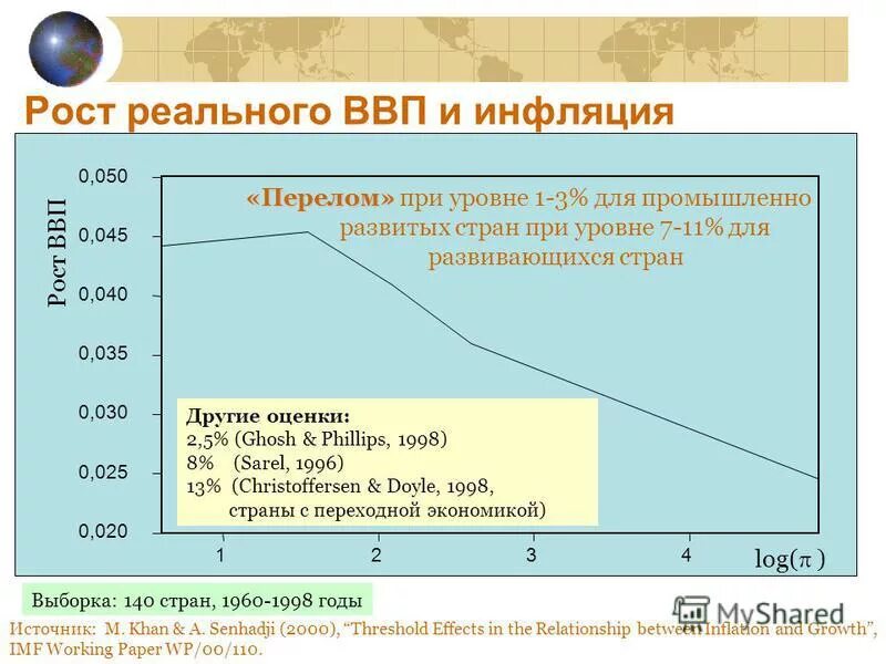 Рост реального ВВП инфляция. Рост ВВП И инфляция. Средний рост реального ВВП. Естественный реальный ввп