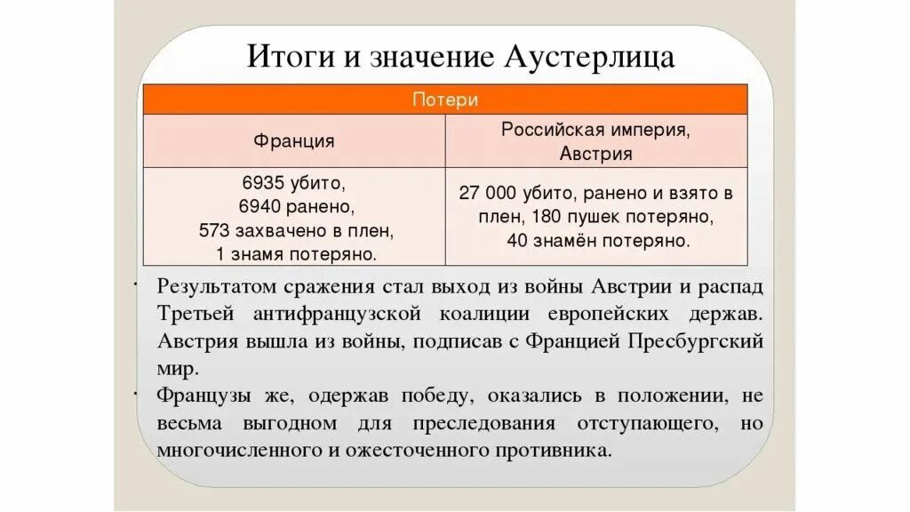 Почему 1805 стал эпохой неудач для россии. Битва под Аустерлицем 1805 таблица. Битва под Аустерлицем итоги. Сражение при Аустерлице итоги.