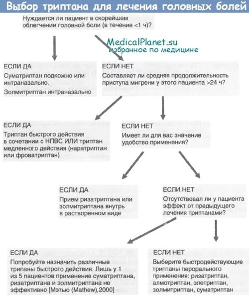 Триптаны от головной кластерной боли. Таблетки от мигрени триптаны список. Триптаны противопоказания. Триптаны при мигрени. Триптаны это