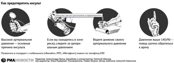 При каком давлении случается инсульт. Какпредотварить инсульт. Как избежать инсульта. Как предотвратить инсульт. Как можно предотвратить инсульт.