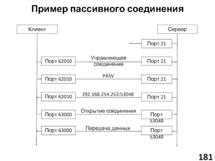 Соединили открытые слова