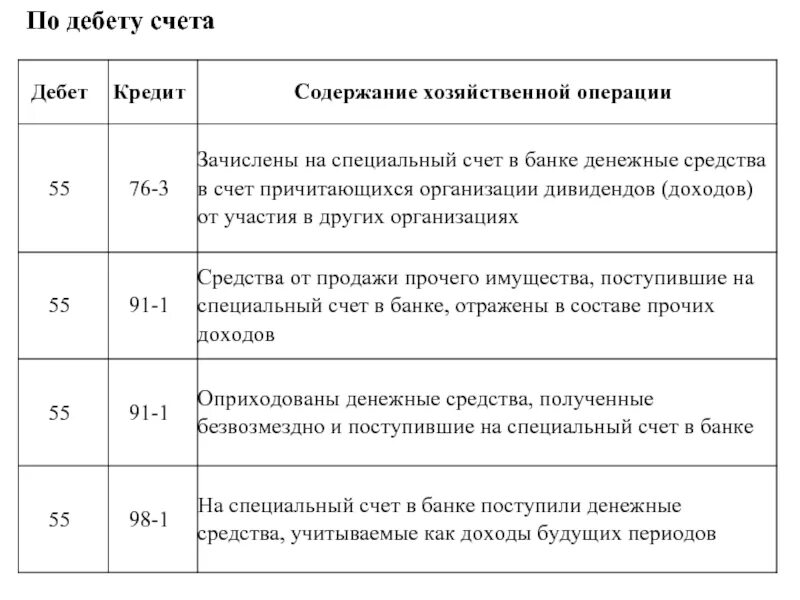 Оприходованные деньги. Получены денежные средства проводка. Получены материалы безвозмездно проводка. Оприходованы деньги безвозмездно.