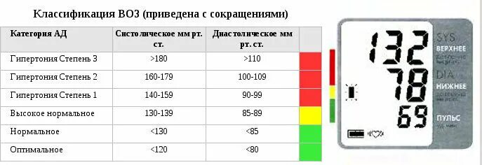 Тонометр показания давления что означает. Систолическое и диастолическое давление. Что обозначают цифры артериального давления верхнее и нижнее. Что означают цифры давления на тонометре у человека верхнее и нижнее. Что означают цифры давления на тонометре.