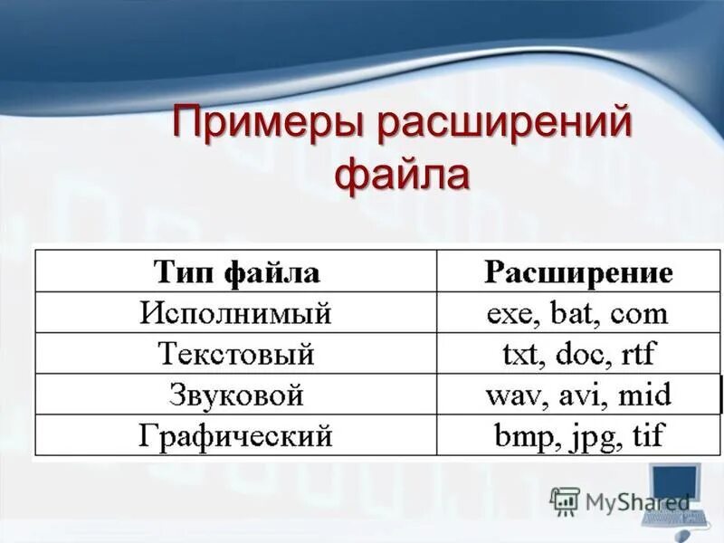 Укажите имена текстовых файлов. Расширения файлов. Тип файла и его расширение. Типы файлов с примерами. Примеры расширений файлов.