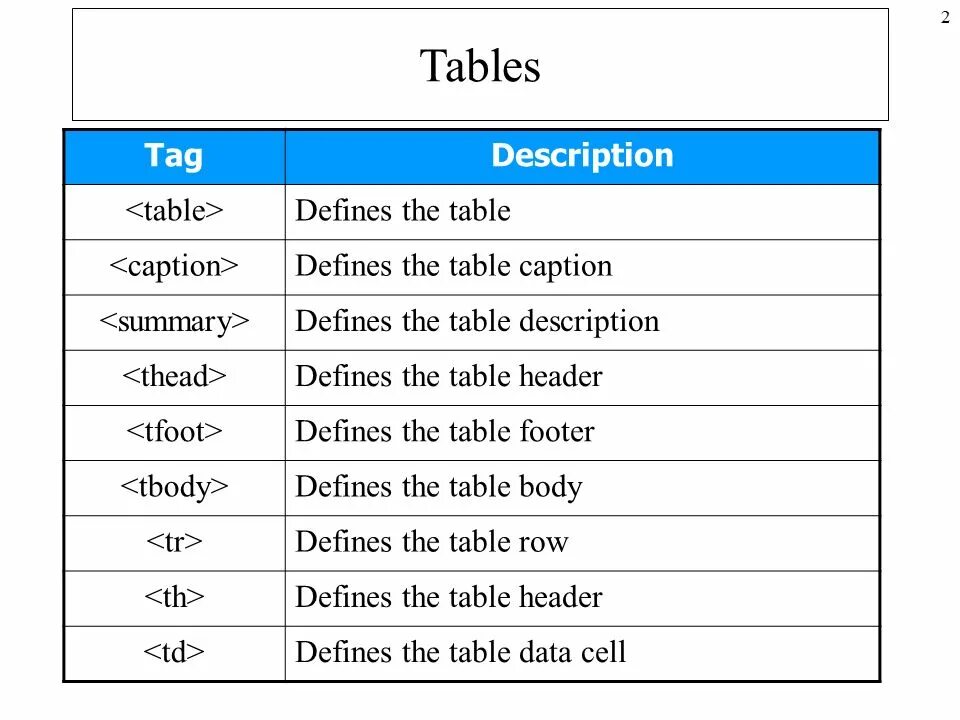 Параметры тега Table. Table таблица. Тег Table html. Атрибуты тега Table. Wiki table