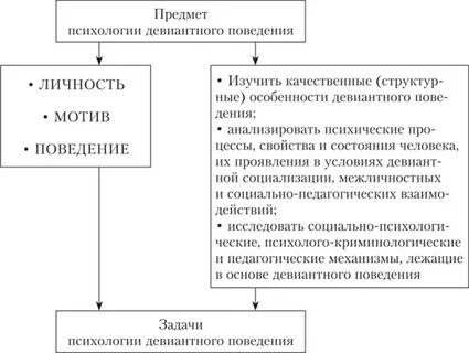 Девиантная психология