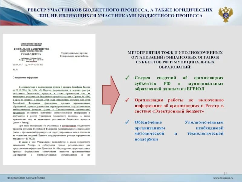 Сводный реестр участников бюджетного процесса узнать. Реестр участников бюджетного процесса. код участника бюджетного процесса как узнать. код участника бюджетного процесса. код организации по реестру участников бюджетного процесса.