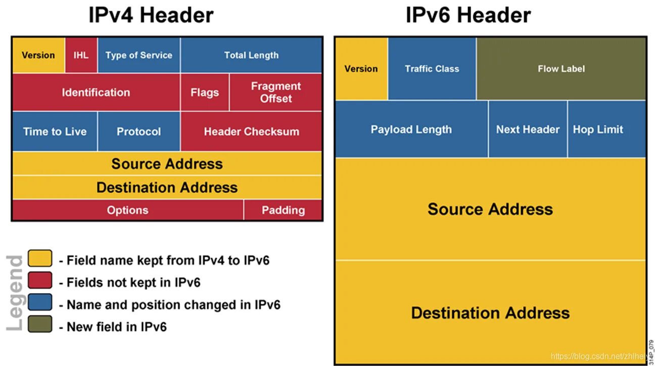 Сколько ipv4. Структура ipv4 протокола. Заголовок ipv4 и ipv6. Ipv4/ipv6 структура. Структура заголовка ipv4.