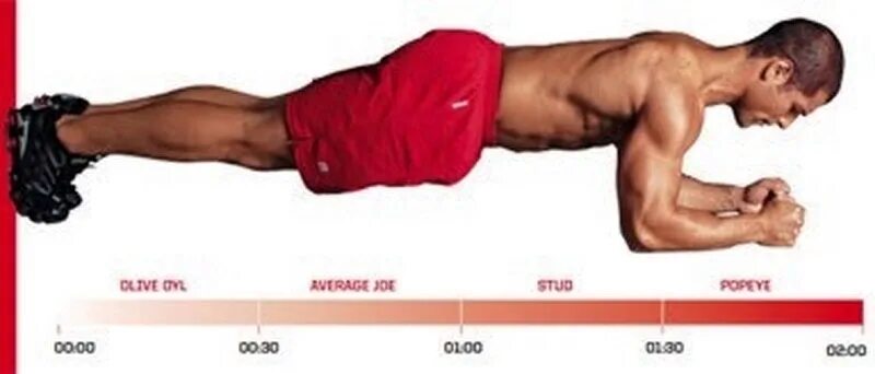 How long is the course