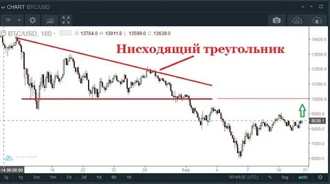 Курс доллара банкирос
