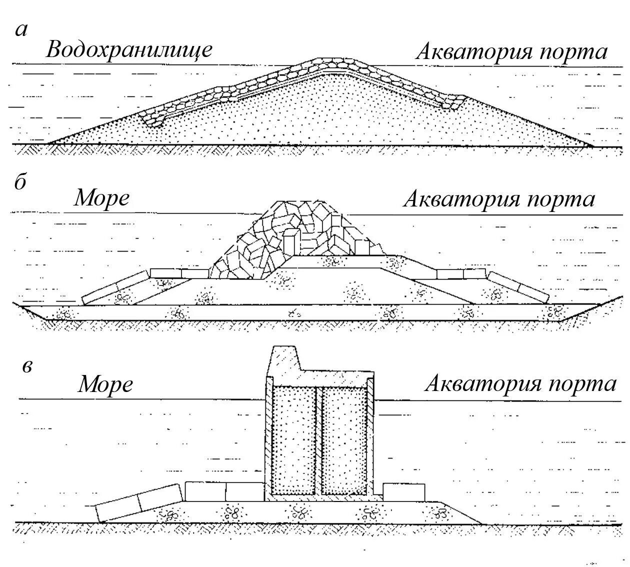 Определите площадь акватории