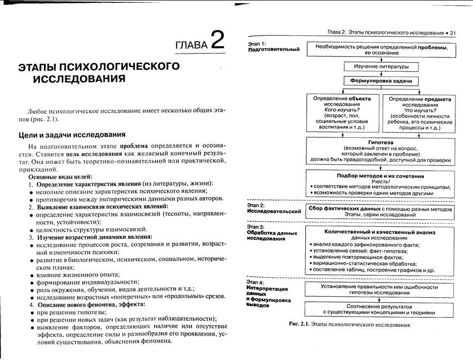 2 этапы психологического исследования. Психологическое исследование определение. этапы психологического исследования схема. исследовательский этап психологического исследования.