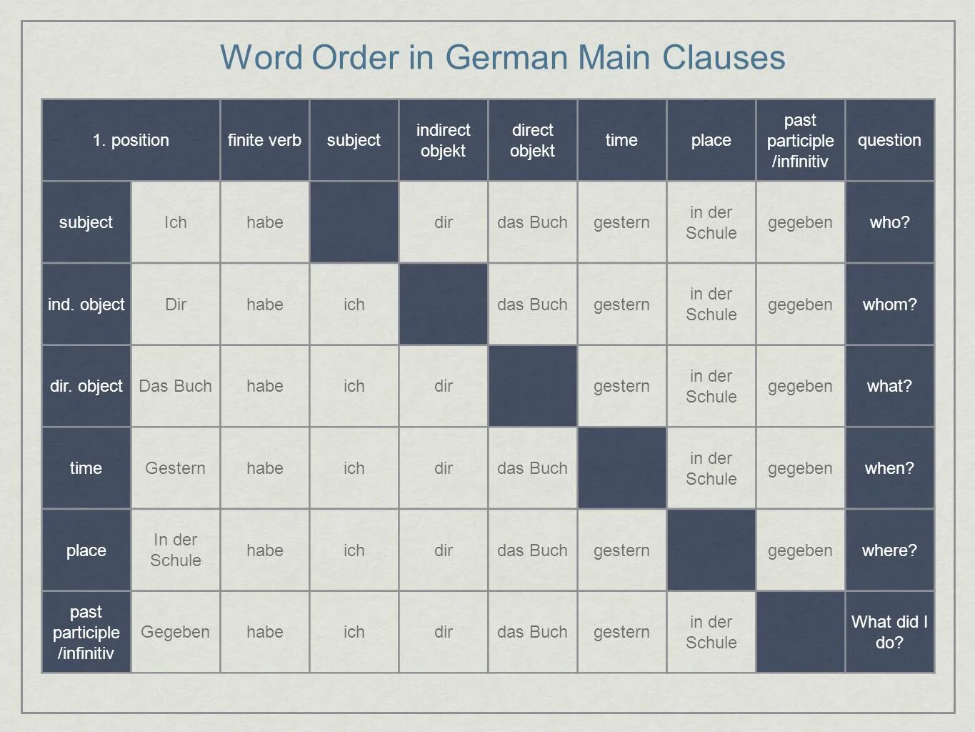 Marked word order. Word order. German Word order. Word order in. Word order in Germany.